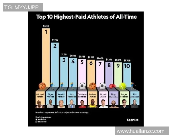 世界顶级足球球星月薪曝光 揭秘他们每月的惊人收入差异