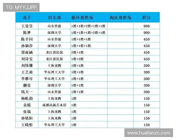 乒乓球团队协作实力榜单揭晓深圳乒乓球队荣获第九名佳绩 乒乓球团队协作实力榜单揭晓深圳乒乓球队荣获第九名佳绩