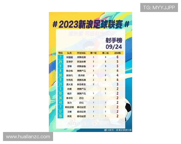 杭州足球队强势领跑城市联赛积分榜77分彰显实力与决心 杭州足球队强势领跑城市联赛积分榜77分彰显实力与决心
